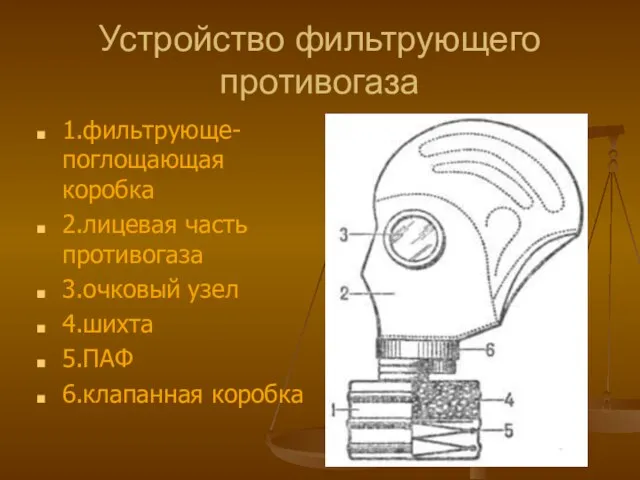 Устройство фильтрующего противогаза 1.фильтрующе-поглощающая коробка 2.лицевая часть противогаза 3.очковый узел 4.шихта 5.ПАФ 6.клапанная коробка