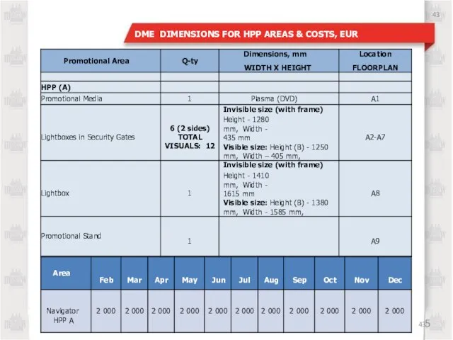 43 43 DME DIMENSIONS FOR HPP AREAS & COSTS, EUR