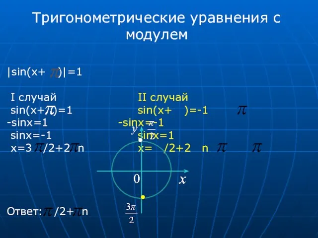 Тригонометрические уравнения с модулем |sin(x+ )|=1 I случай II случай sin(x+