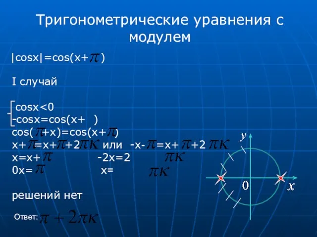 Тригонометрические уравнения с модулем |cosx|=cos(x+ ) I cлучай cosx -cosx=cos(x+ )