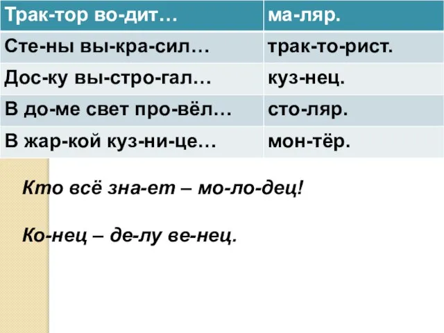 Кто всё зна-ет – мо-ло-дец! Ко-нец – де-лу ве-нец.