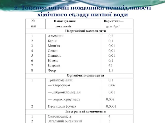 2. Токсикологічні показники нешкідливості хімічного складу питної води