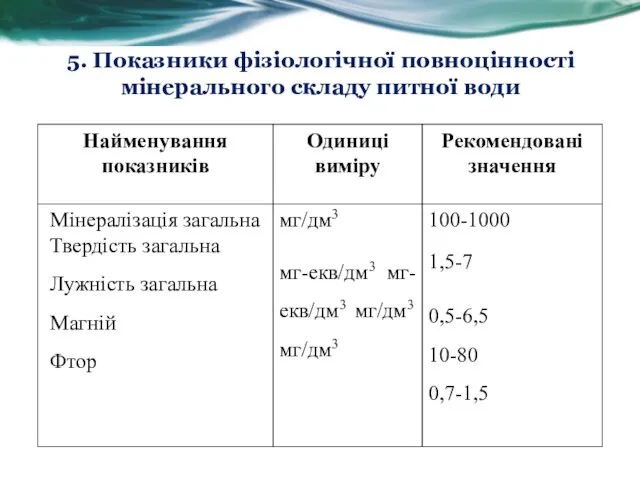 5. Показники фізіологічної повноцінності мінерального складу питної води