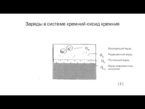 Заряды в системе кремний-оксид кремния Na+ K+ Qм Qр Qп Qпс