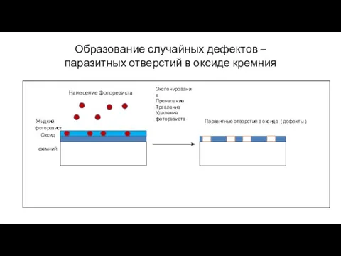 Образование случайных дефектов – паразитных отверстий в оксиде кремния Нанесение фоторезиста