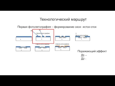 Технологический маршрут Первая фотолитография – формирование окон исток-сток 4 фотолитография р