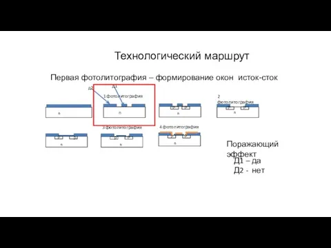 Технологический маршрут Первая фотолитография – формирование окон исток-сток 4 фотолитография р