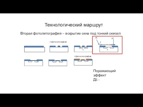 Технологический маршрут Вторая фотолитография – вскрытие окна под тонкий окисел д1 д1 Поражающий эффект Д1 -