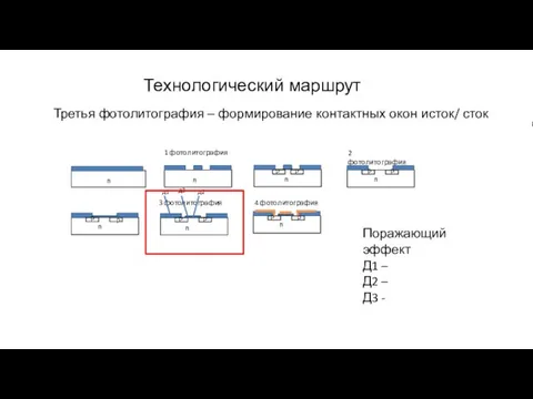 Технологический маршрут Третья фотолитография – формирование контактных окон исток/ сток п