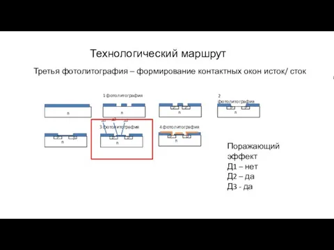Технологический маршрут Третья фотолитография – формирование контактных окон исток/ сток п