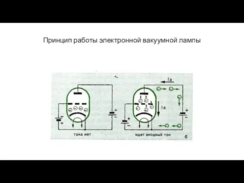 Принцип работы электронной вакуумной лампы