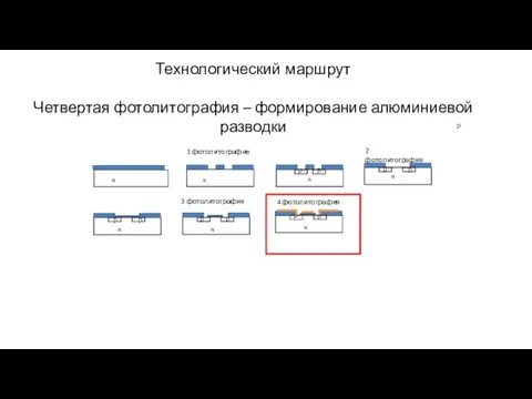 Технологический маршрут Четвертая фотолитография – формирование алюминиевой разводки n