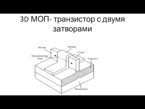 3D МОП- транзистор с двумя затворами