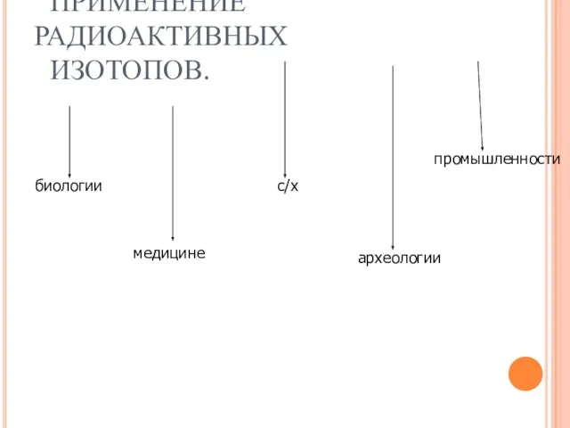 ПРИМЕНЕНИЕ РАДИОАКТИВНЫХ ИЗОТОПОВ. биологии медицине с/х археологии промышленности