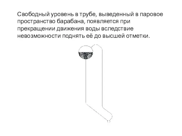 Свободный уровень в трубе, выведенный в паровое пространство барабана, появляется при