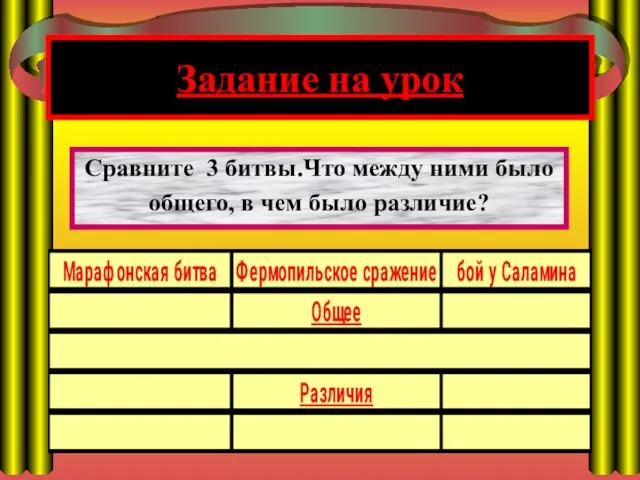 Задание на урок Сравните 3 битвы.Что между ними было общего, в чем было различие?