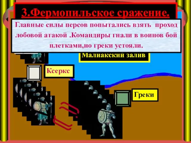 3.Фермопильское сражение. Малиакский залив Ксеркс Греки Главные силы персов попытались взять