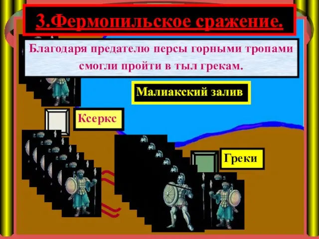 3.Фермопильское сражение. Малиакский залив Ксеркс Греки Благодаря предателю персы горными тропами смогли пройти в тыл грекам.