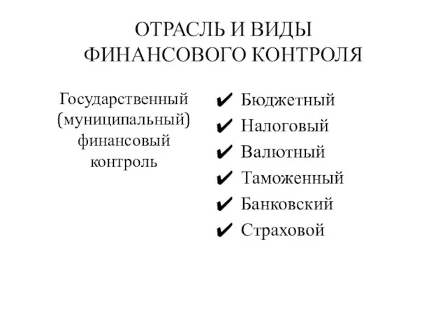 ОТРАСЛЬ И ВИДЫ ФИНАНСОВОГО КОНТРОЛЯ Государственный (муниципальный) финансовый контроль Бюджетный Налоговый Валютный Таможенный Банковский Страховой