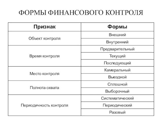 ФОРМЫ ФИНАНСОВОГО КОНТРОЛЯ