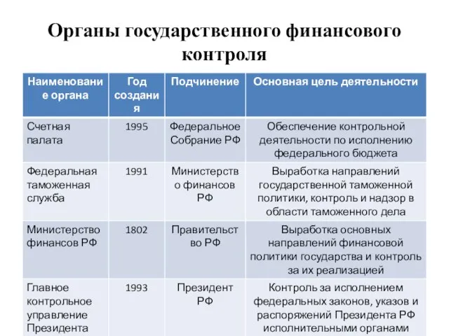 Органы государственного финансового контроля