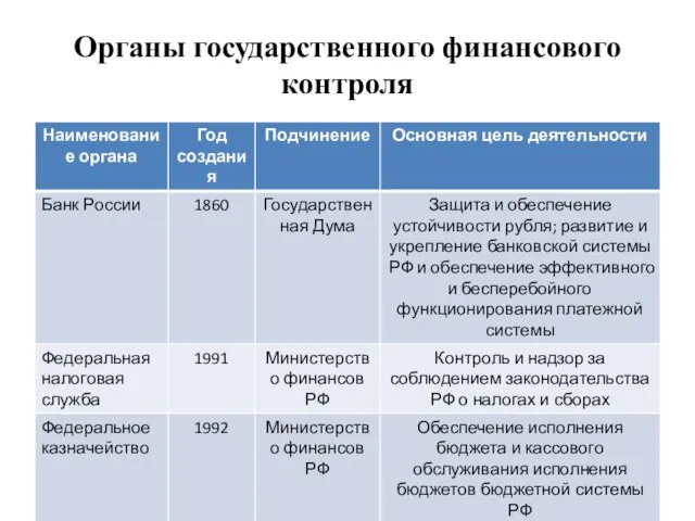 Органы государственного финансового контроля