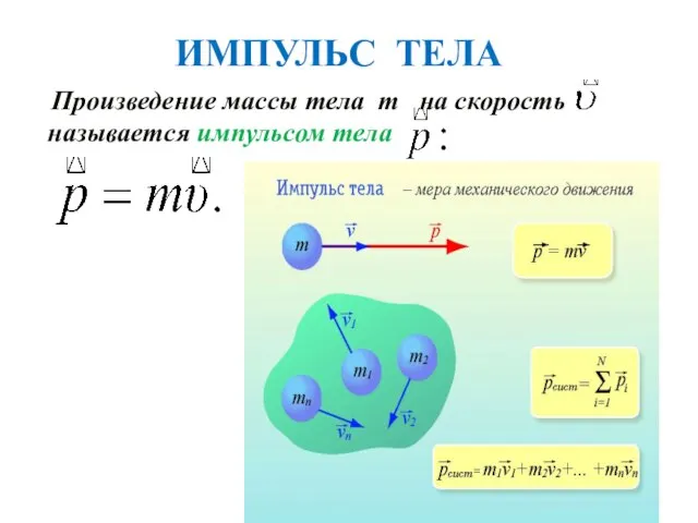 ИМПУЛЬС ТЕЛА Произведение массы тела m на скорость называется импульсом тела