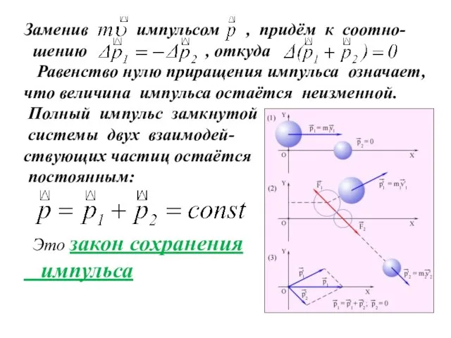 Заменив импульсом , придём к соотно- шению , откуда Равенство нулю