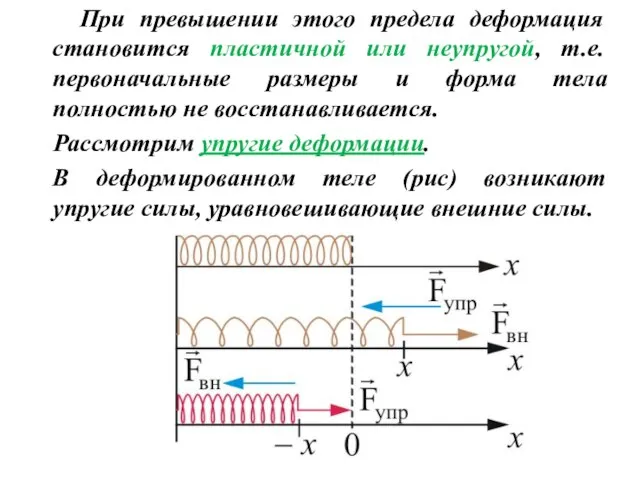 При превышении этого предела деформация становится пластичной или неупругой, т.е. первоначальные