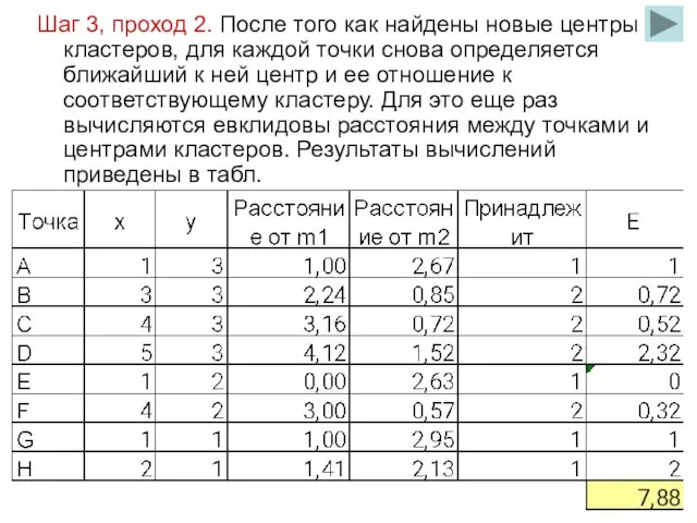 Шаг 3, проход 2. После того как найдены новые центры кластеров,