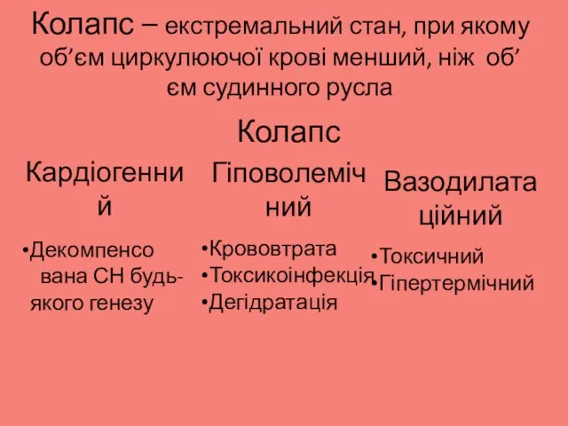 Колапс – екстремальний стан, при якому об’єм циркулюючої крові менший, ніж