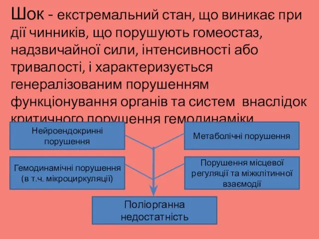 Шок - екстремальний стан, що виникає при дії чинників, що порушують