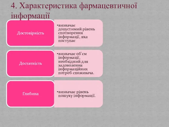 Достовірність визначає допустимий рівень спотворення інформації, яка поступає Достатність визначає об'єм