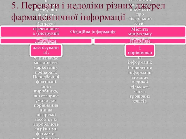 Офіційна інформація Переваги 5. Є юридичним документом, що офіційно встановлює методи