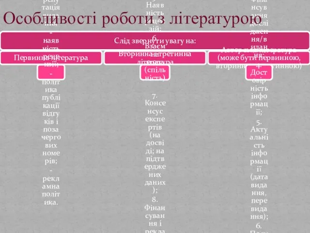 Слід звернути увагу на: Первинна література - репутація авторів; - тип