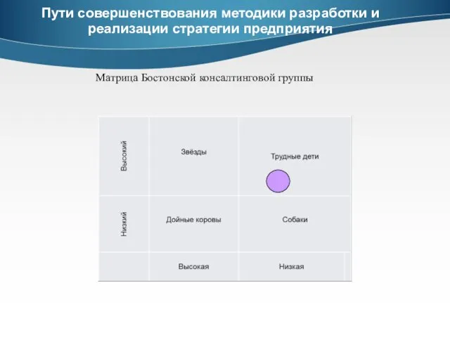 Пути совершенствования методики разработки и реализации стратегии предприятия Матрица Бостонской консалтинговой группы