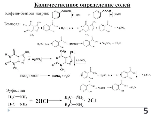 Количественное определение солей Кофеин-бензоат натрия: Темисал: Эуфиллин