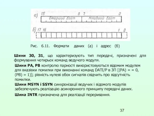 Рис. 6.11. Формати даних (а) і адрес (б) Шини З0, З1,