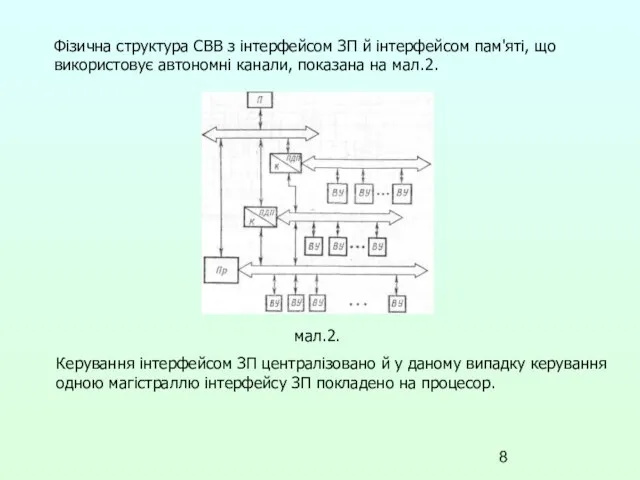 Фізична структура СВВ з інтерфейсом ЗП й інтерфейсом пам'яті, що використовує