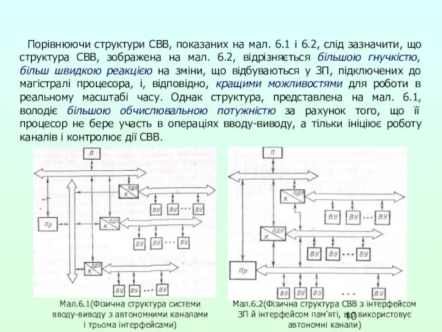 Порівнюючи структури СВВ, показаних на мал. 6.1 і 6.2, слід зазначити,