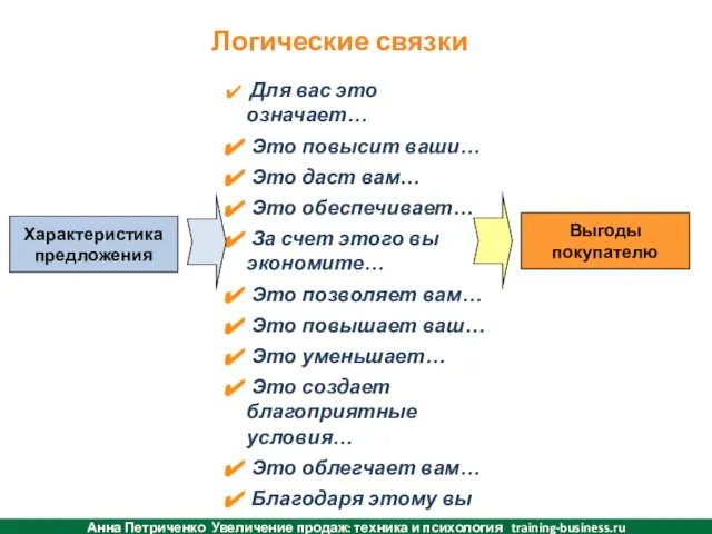 Для вас это означает… Это повысит ваши… Это даст вам… Это