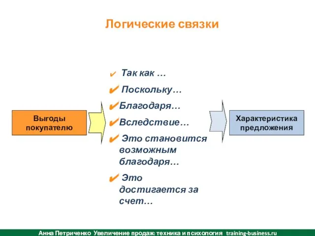 Так как … Поскольку… Благодаря… Вследствие… Это становится возможным благодаря… Это