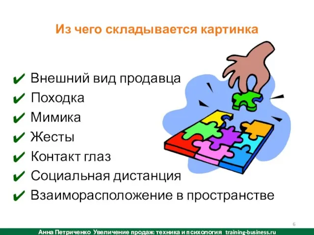 Из чего складывается картинка Внешний вид продавца Походка Мимика Жесты Контакт