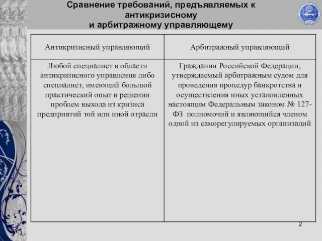 Сравнение требований, предъявляемых к антикризисному и арбитражному управляющему