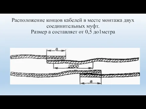 Расположение концов кабелей в месте монтажа двух соединительных муфт. Размер а составляет от 0,5 до1метра