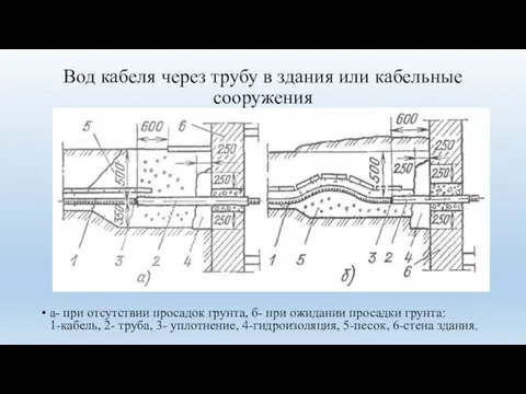 Вод кабеля через трубу в здания или кабельные сооружения а- при