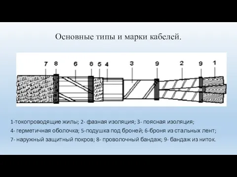 Основные типы и марки кабелей. 1-токопроводящие жилы; 2- фазная изоляция; 3-