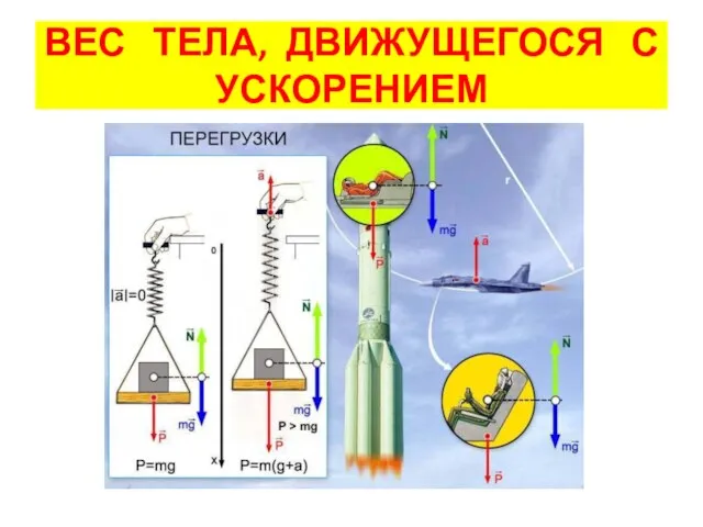 ВЕС ТЕЛА, ДВИЖУЩЕГОСЯ С УСКОРЕНИЕМ