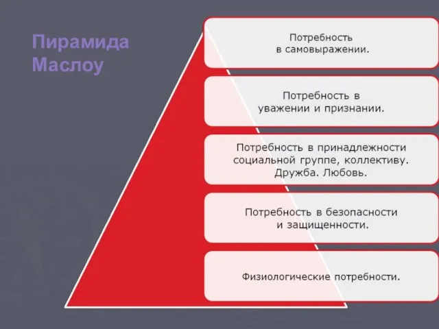 Пирамида Маслоу