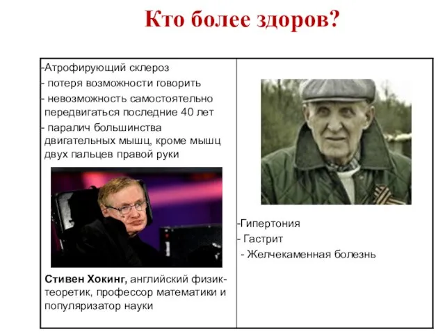 Кто более здоров?